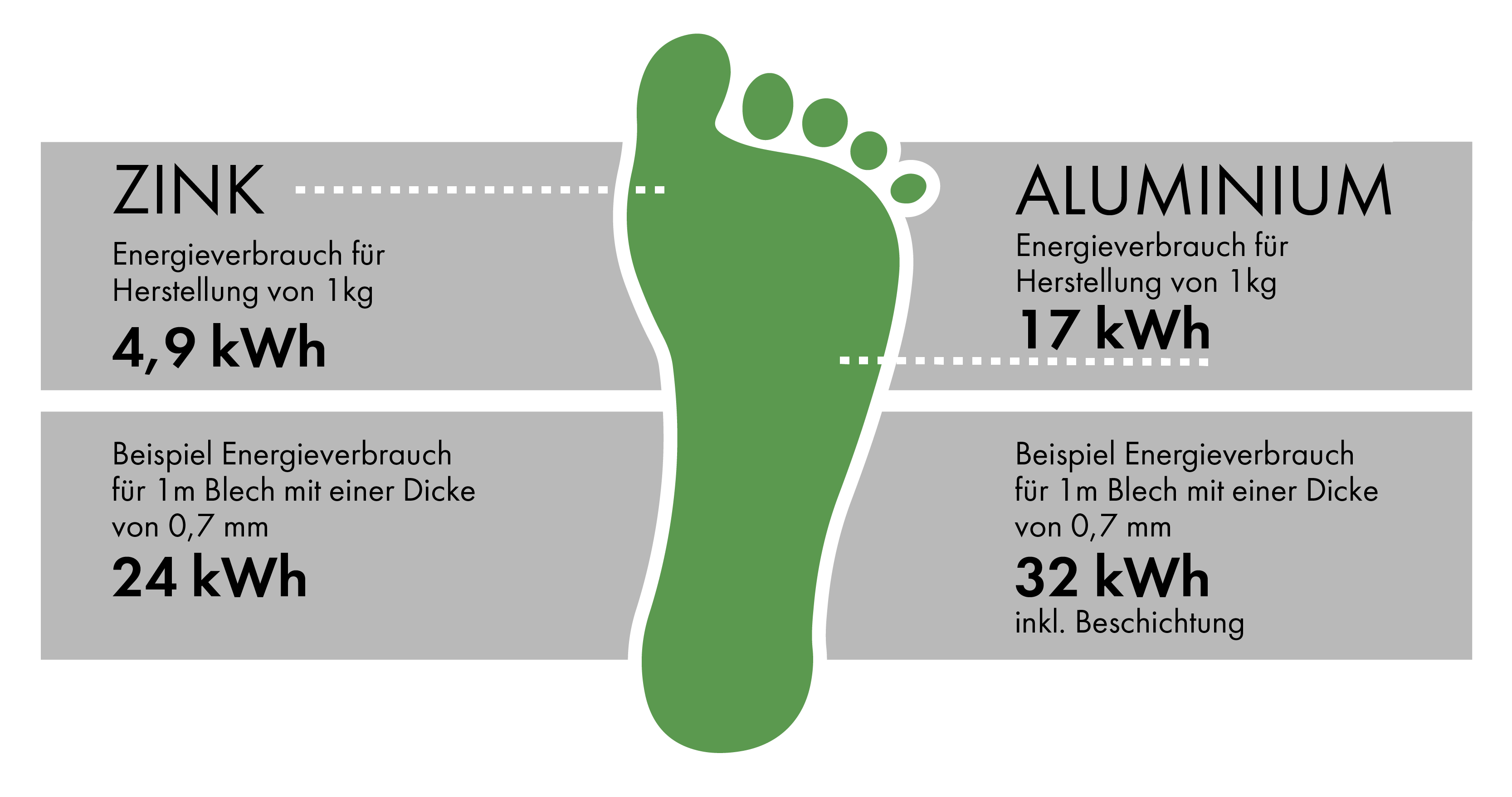 RHEINZINK Carbon Footprint
